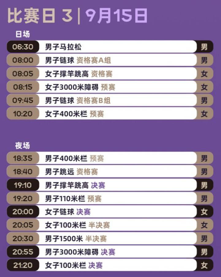 原创             世锦赛第3日看点：链球双保险力争领奖台，杜普兰蒂斯再冲世界纪录