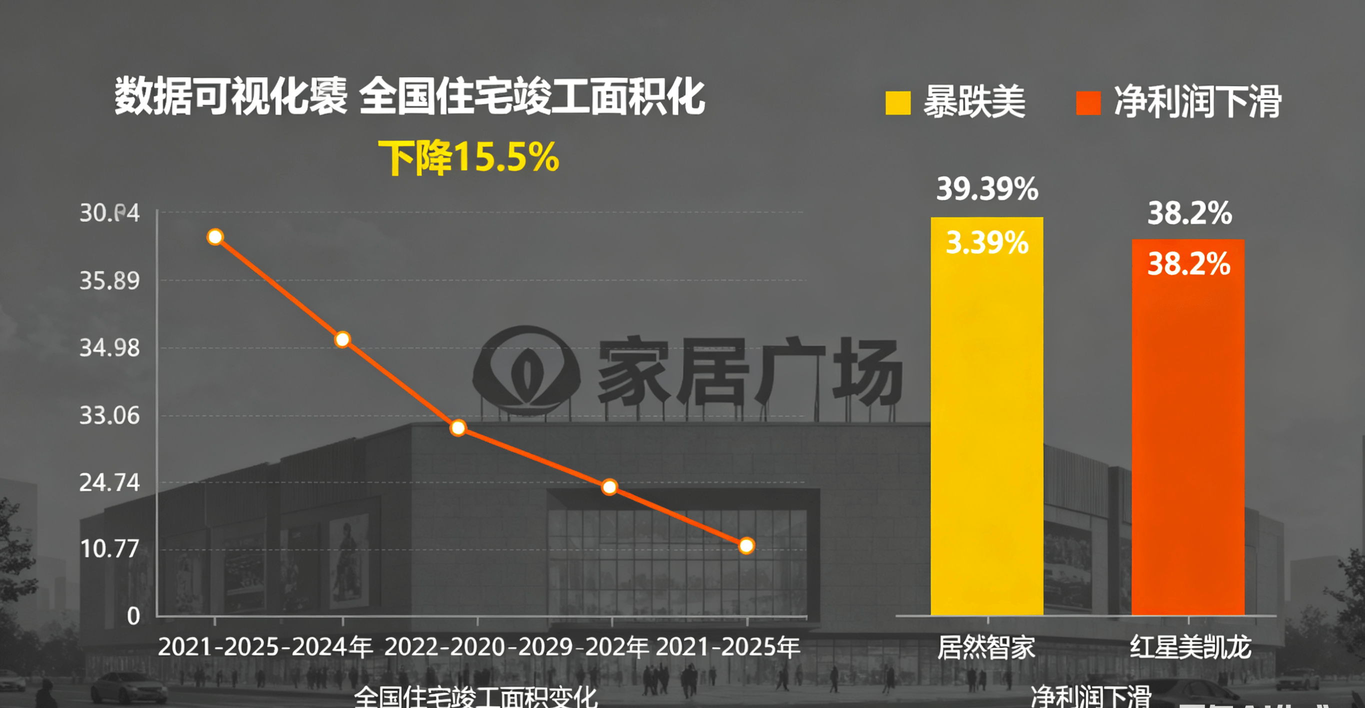 泛家居行业破局指南：从困境中找机遇数字化工具成关键