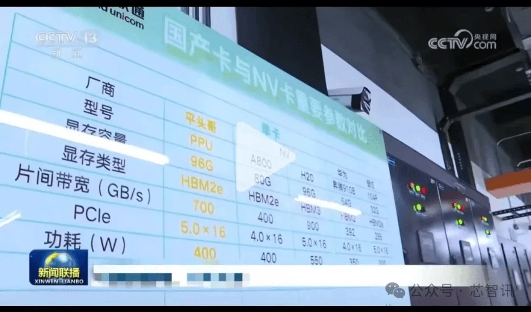 原创             阿里全新AI芯片曝光：重要参数与H20相当！
