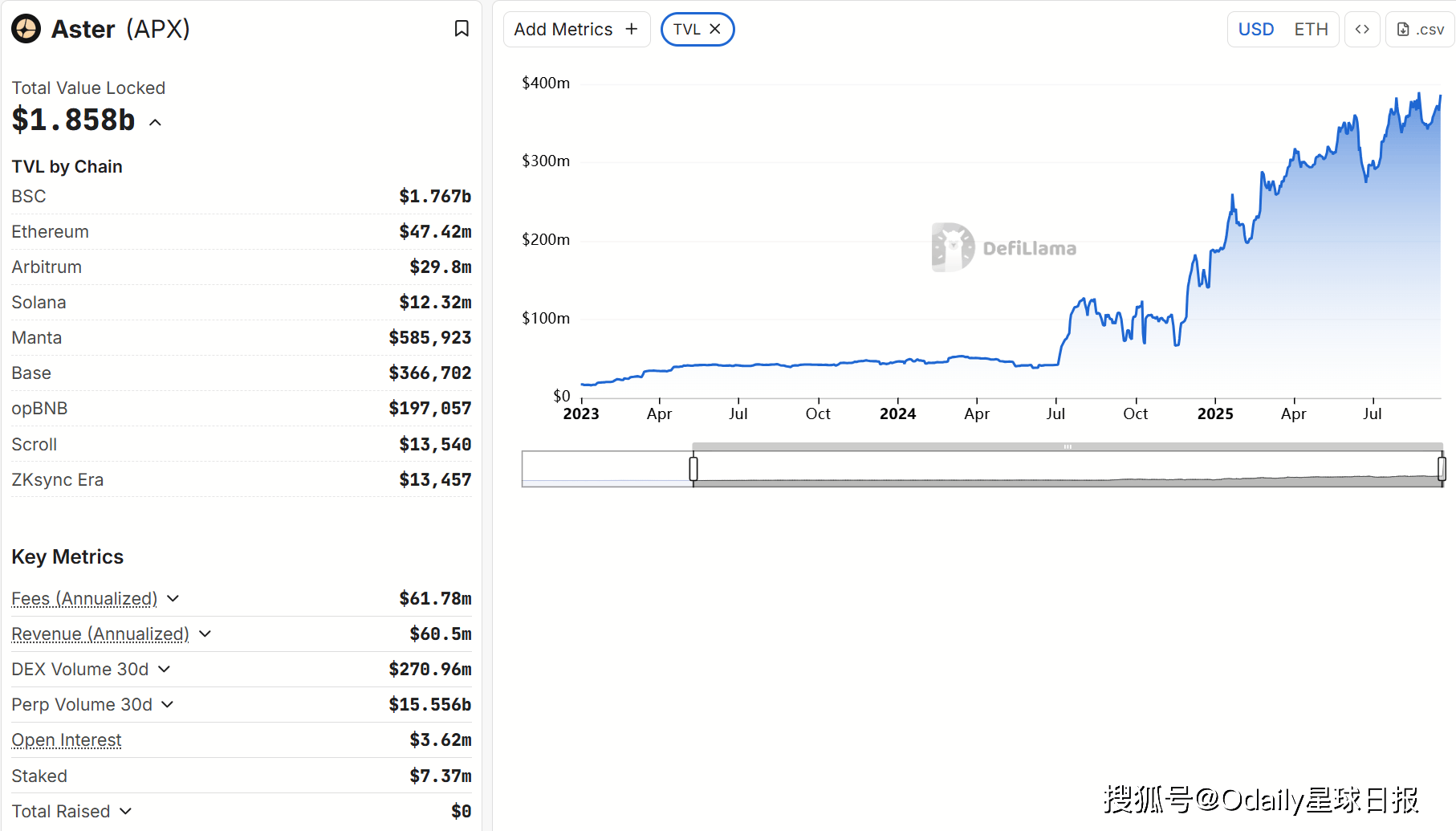 开局1650%涨幅Aster正接过Hyperli免费USDT/USDC游戏推荐/注册送币链游大全/边玩边赚新选择quid的叙事火炬？