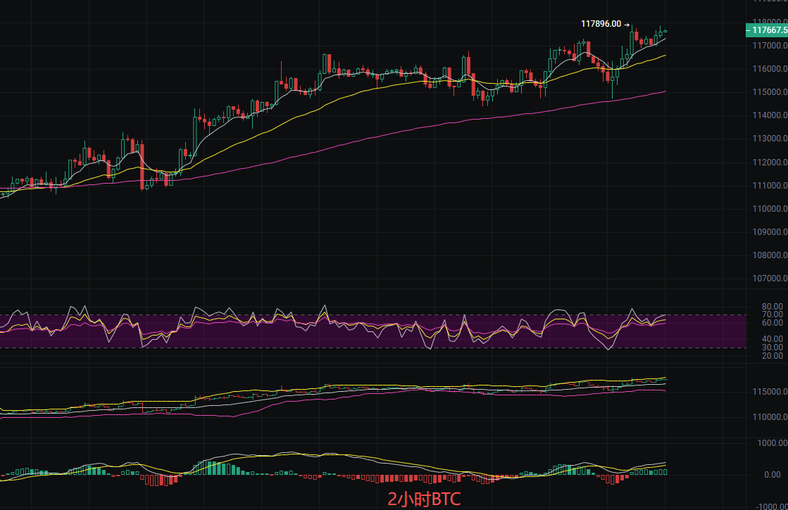 币圈丽盈：2025919比特币（BTC）