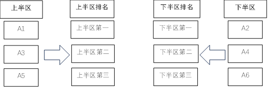 NBL球队确认参加CBA俱乐部杯 总奖金超1000万