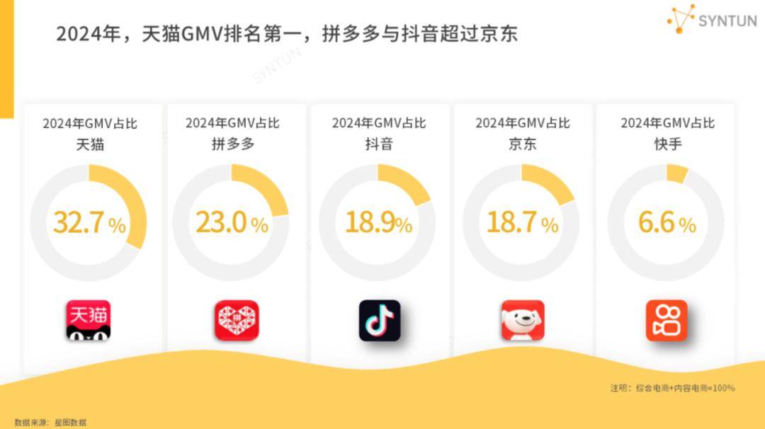 一天内被监管两次“点名”，快手遭遇合规“双杀”