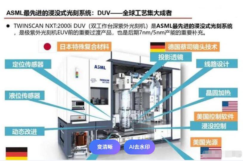 原创             国产浸润式DUV光刻机，真的只差最后一步了
