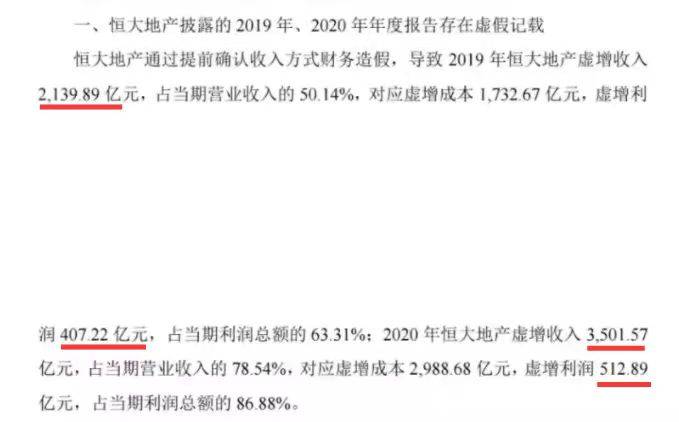 史上最大罚单！恒大地产被罚近42亿元，许家印呢？