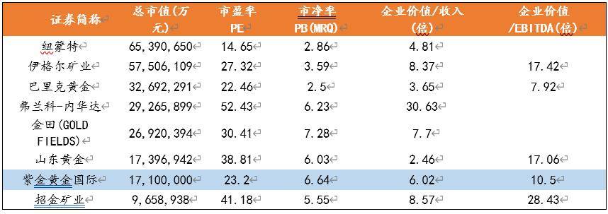 黄金大牛市，紫金“大圈钱”