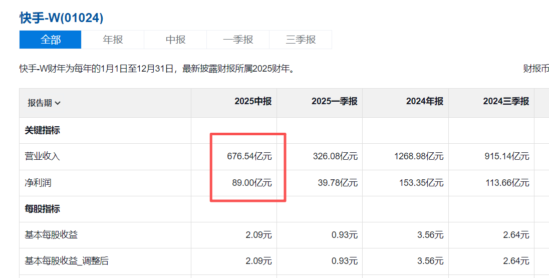 监管点名、子公司被立案，快手慌不慌？