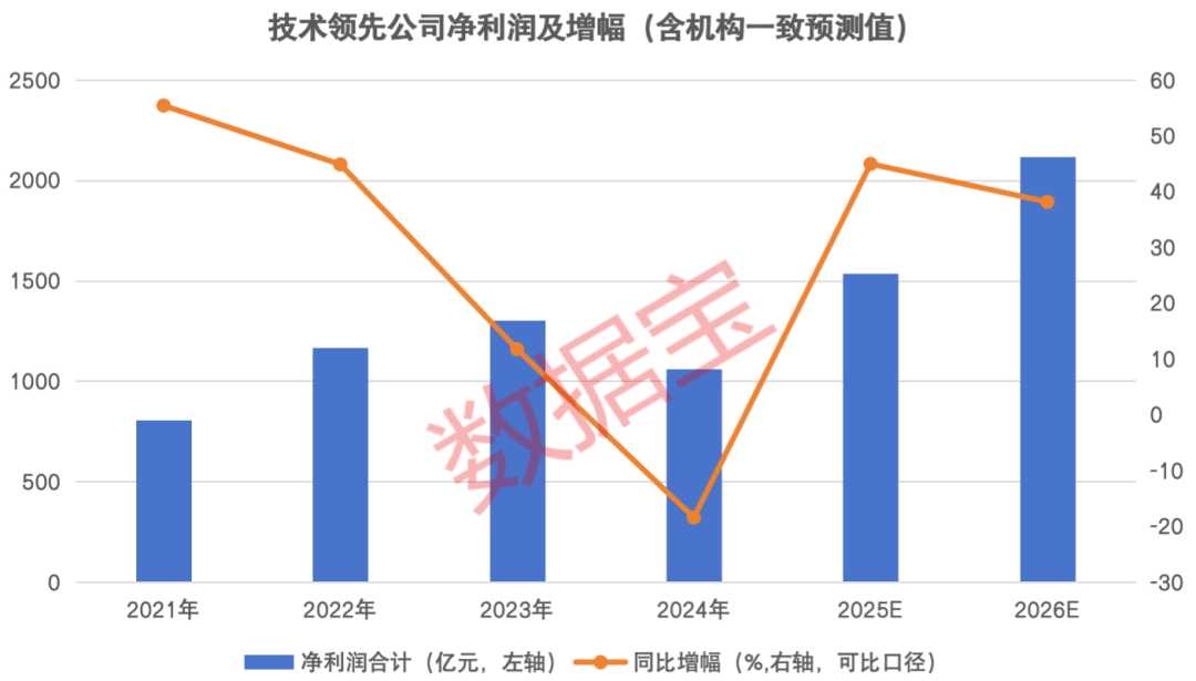 【赛道掘金之科技龙头】：打破垄断+技术领先公司亮相，5只筹码高度集中的绩优潜力股出炉