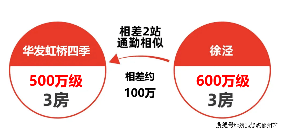 华体会- 华体会体育官网- 体育APP下载华发虹桥四季2025售楼处电话-首页网站-华发虹桥四季售楼中心欢迎您楼盘详情