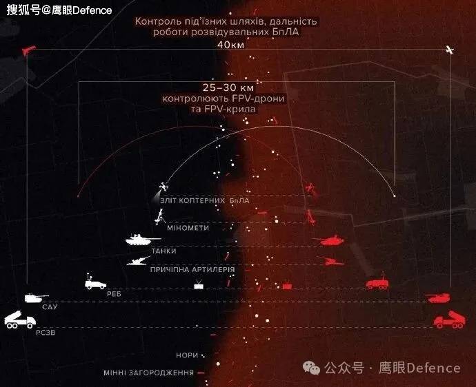 乌军炮兵一举炸毁5座桥！俄第8军被打得要重建？英雄“鲁斯”
