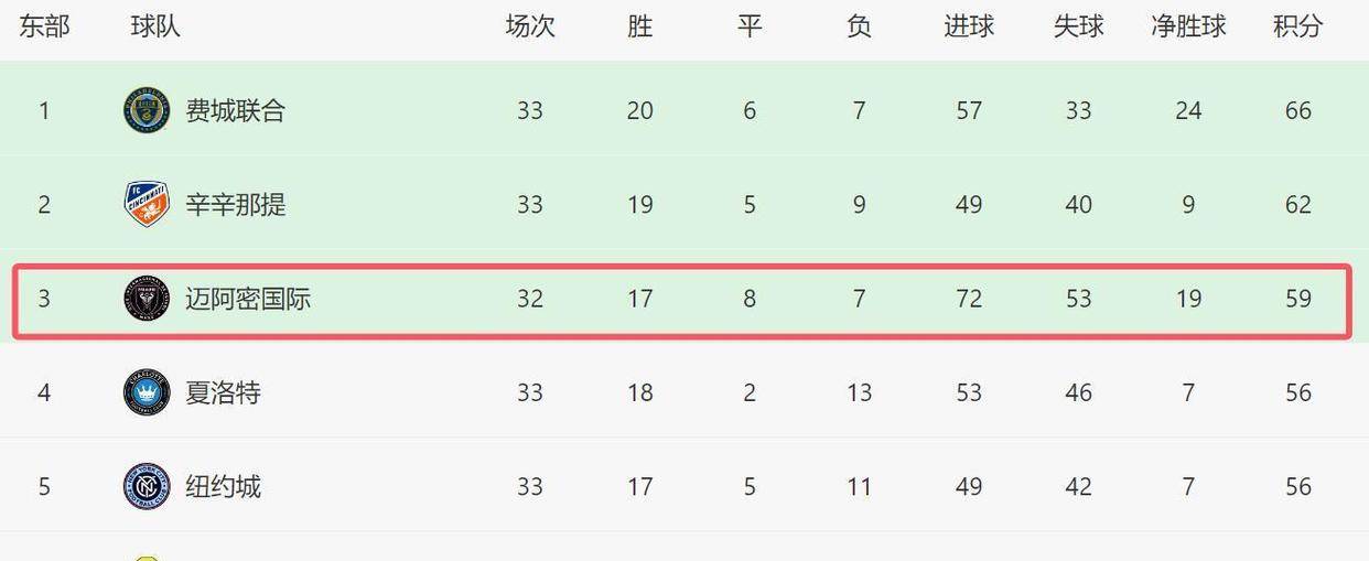 梅西一场3助攻转身挑传与20米过顶齐飞西甲联赛免费高清直播＋实时赛程积分榜＋竞彩预测全覆盖（2025赛季）4-1大胜但金靴悬了