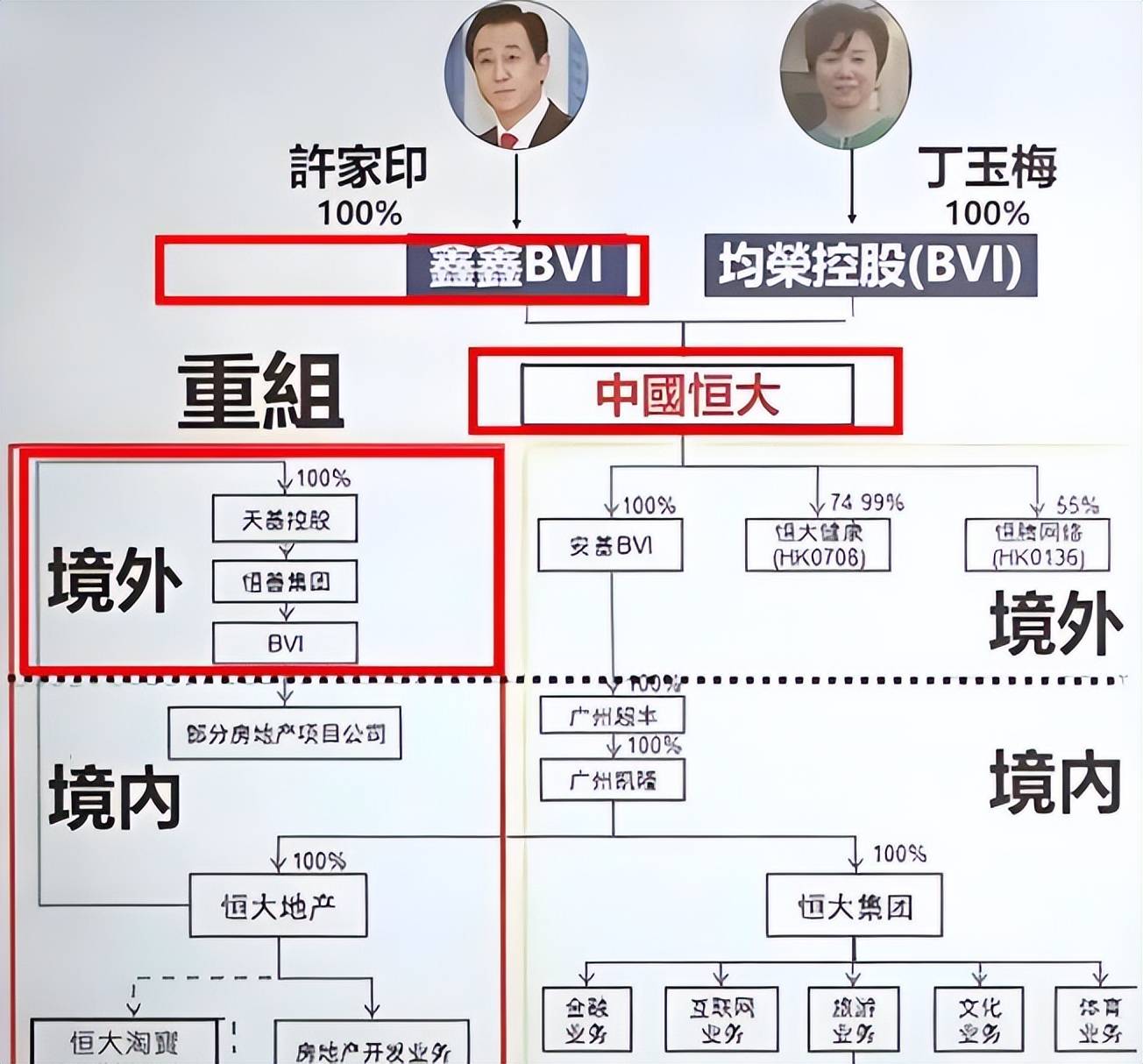 许家印家族信托被穿透，被抓两年后，终于人财两空