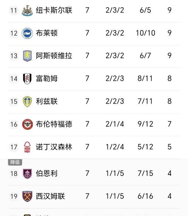 随英格兰足球超级联赛着曼城1-0纽卡2-0水晶宫1-2首败英超最新积分榜出炉