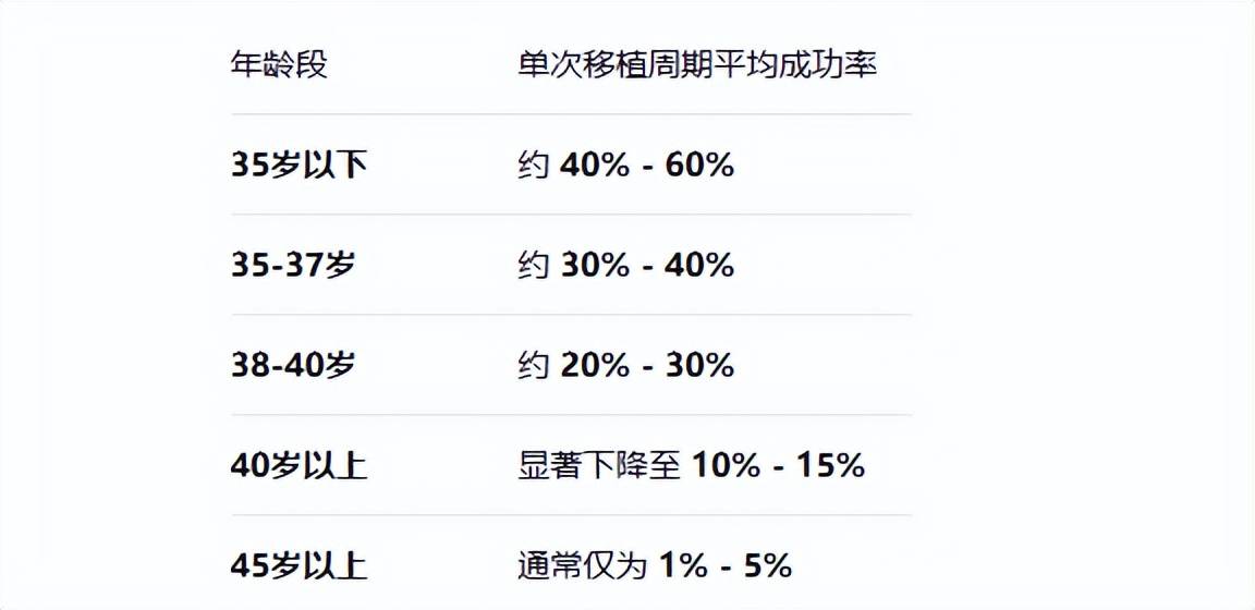 停工3年，12次试管失败：一位女明星的求子之路有多艰难？