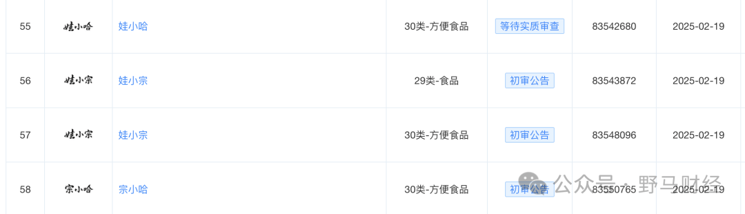 娃哈哈一宗落，两娃生？