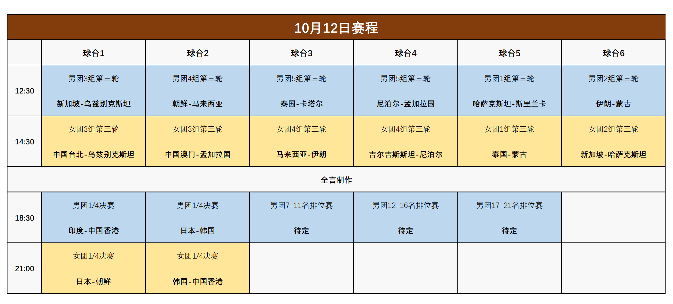 原创 乒乓球亚锦赛:10月12日赛程公布!日本迎战朝韩,国乒继续休战