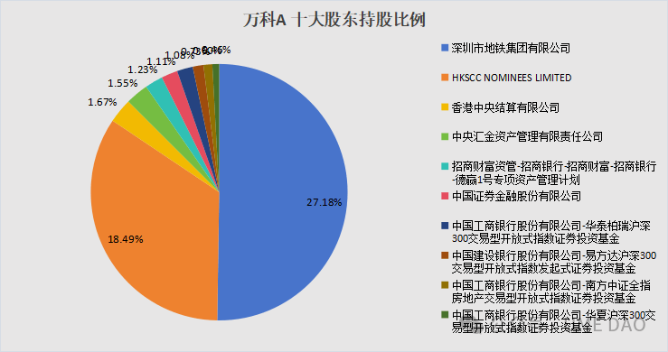 分红超千亿，万科的钱都去哪里了？