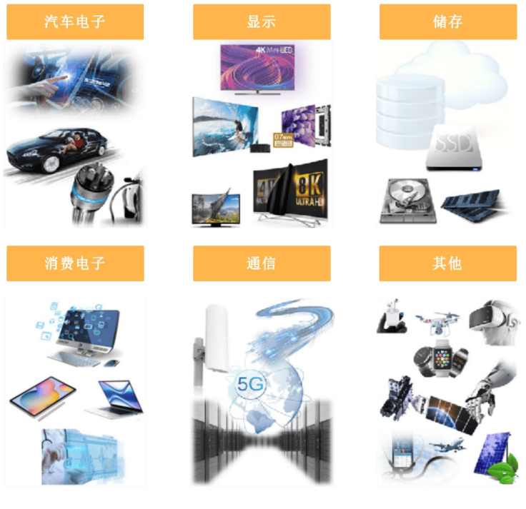 超颖电子：国产高端PCB龙头AI、汽车电188金宝博- 金宝博官方网站- APP下载子需求爆发未来可期