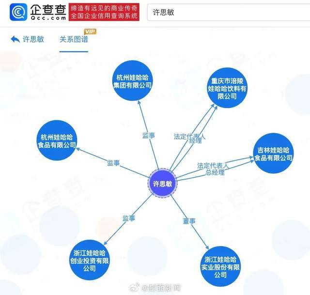 国资大股东在行动，娃哈哈新变化耐人寻味