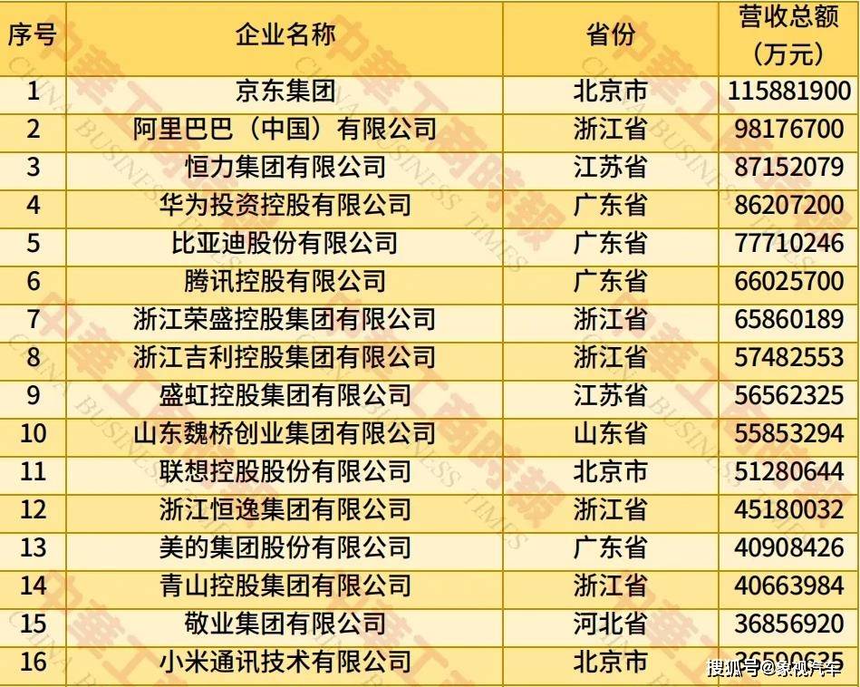 中国最大民企下场造车？搅局外卖后，刘强东进军新能源
