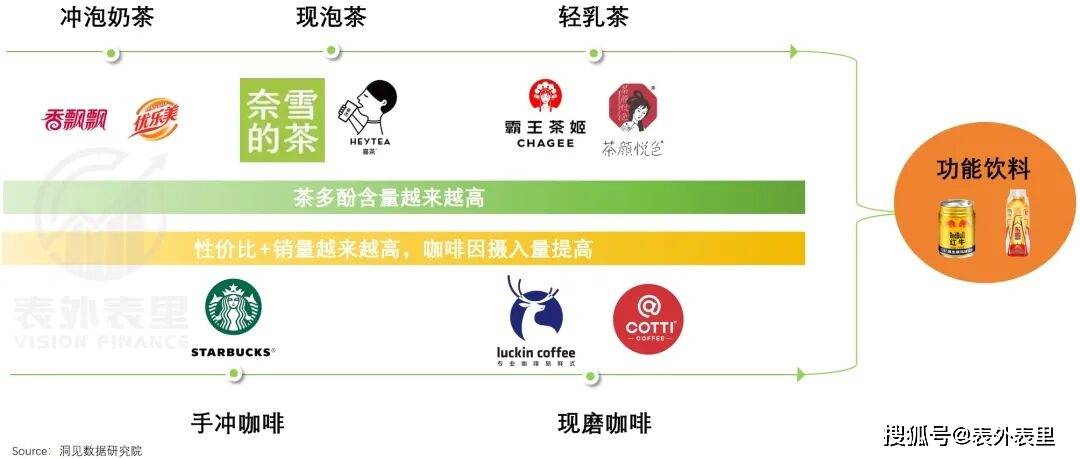 能量饮料，正成为当代年轻人的“救命水”