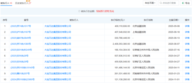 万科和万达算50亿元旧账，王健林又被告了！