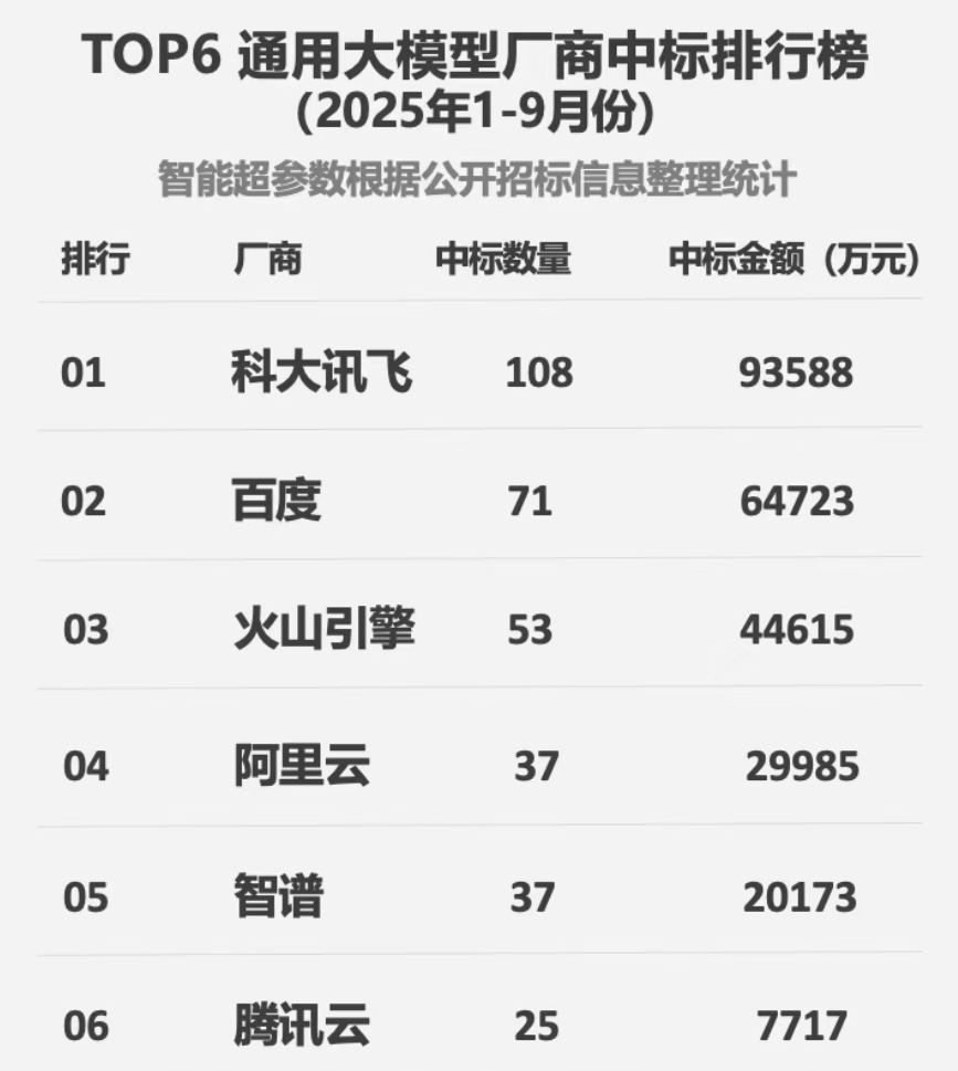独家 | 智谱裁员迷雾：内部人士确认有调整但不多，离职员工称涉近百人，有人当天签字走人