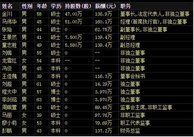金融圈“钱三强”，到底有多少人年薪百万？