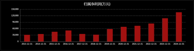 金融圈“钱三强”，到底有多少人年薪百万？