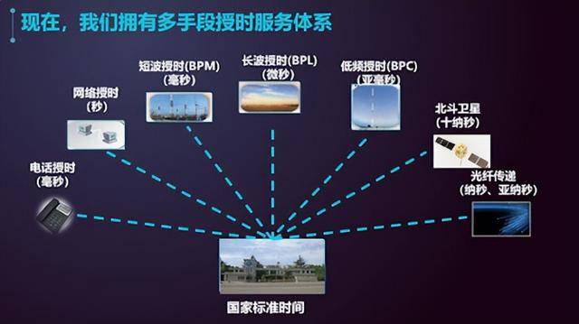 美国攻破中国授时中心！42款武器借品牌手机漏洞，锁定北斗命脉？
