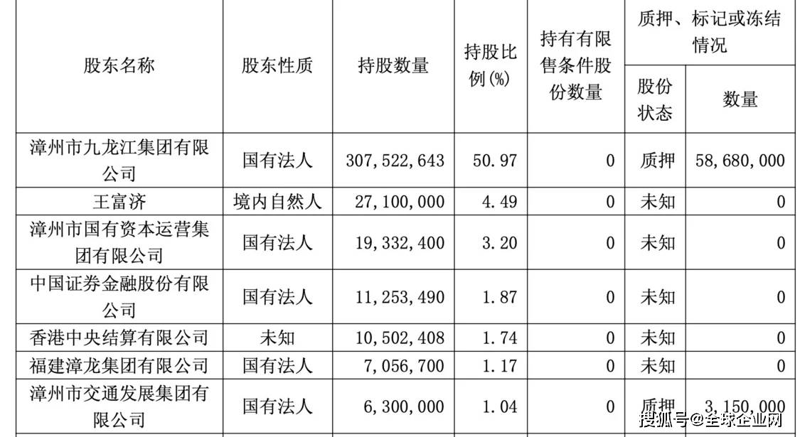 千亿市值蒸发，谁还买760元一粒的片仔癀？