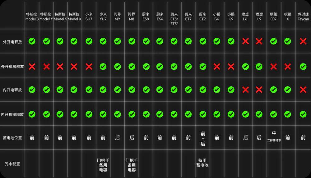 隐藏式门把手的是与非：行业数据揭秘真相永利皇宫- 永利皇宫官网- 娱乐城APP