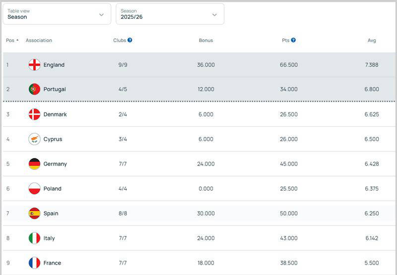 “西甲联赛免费高清直播＋实时赛程积分榜＋竞