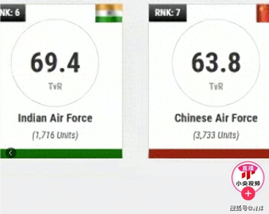 印度空军排名超中国后，印媒教育印尼：买歼10的后果是灾难性的