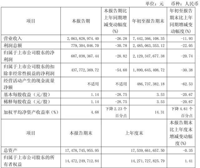 “神话”破灭:曾经一粒1600,如今1800亿没了