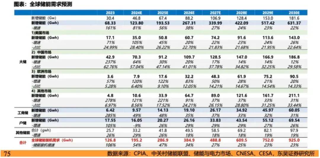 电芯一芯难求_储能行业出海_为什么没人看好电力股