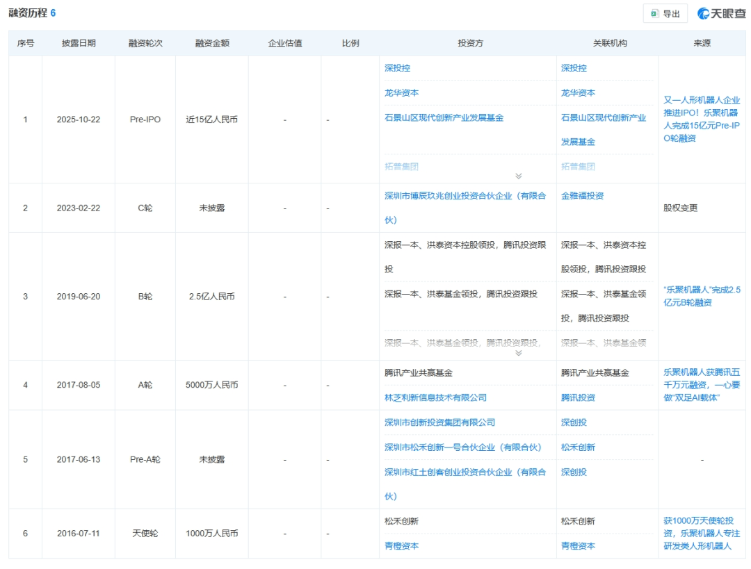 腾讯、茅台抢着送钱,宇树劲敌乐聚也要IPO了