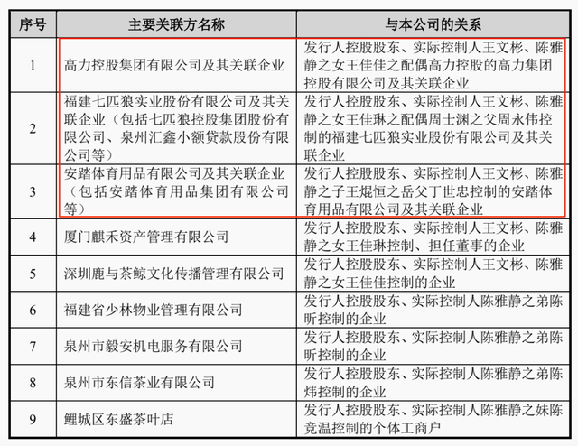 八马茶业历时12年敲钟!背后500亿泉州姻亲圈保驾护航