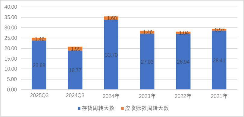 东鹏饮料:增长曲线不再锐利,“小红牛”成长性到头了吗?
