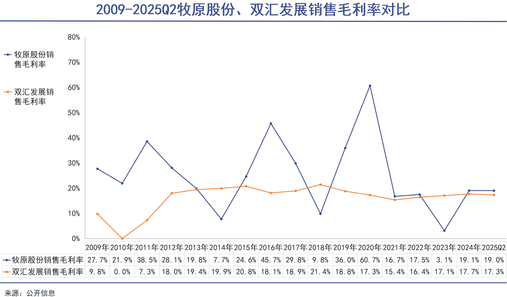 猪王肉王,已成对手