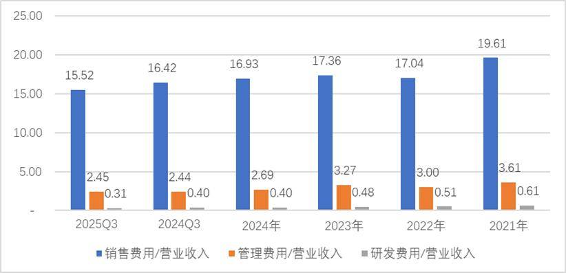 东鹏饮料:增长曲线不再锐利,“小红牛”成长性到头了吗?
