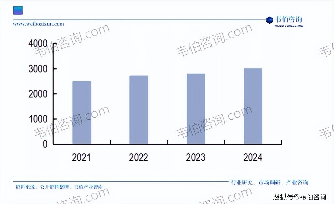 宠物食品行业专题调研与深度分析报告(摘要开元棋牌app韦伯咨询:2025年中国(图2) 宠物食品行业专题调研与深度分析报告(摘要开元棋牌app韦伯咨询:2025年中国(图2)