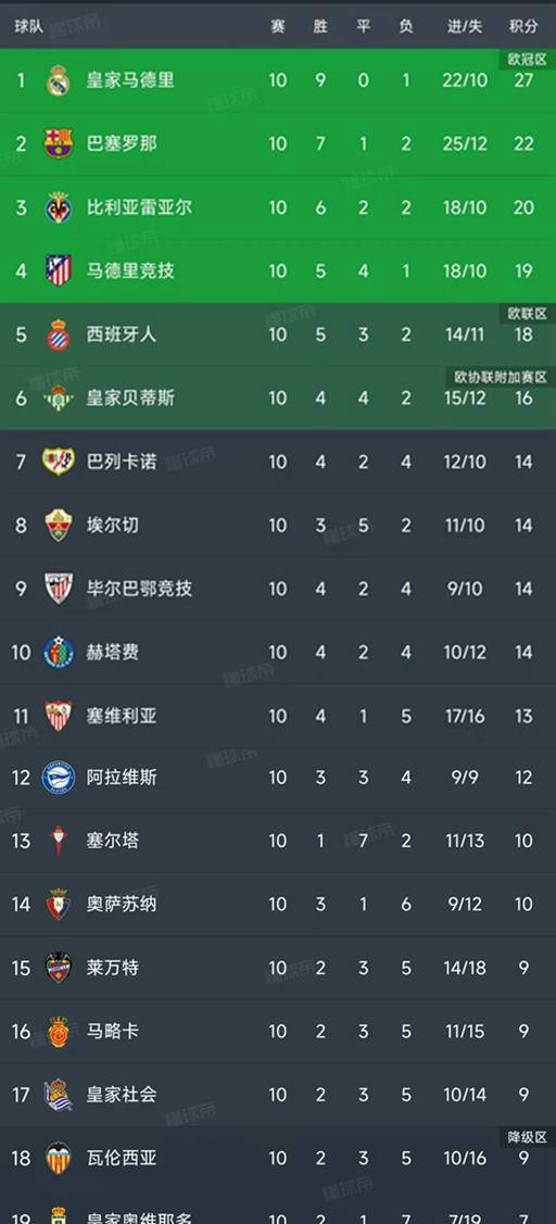 “西甲联赛免费高清直播＋实时赛程积分榜＋竞
