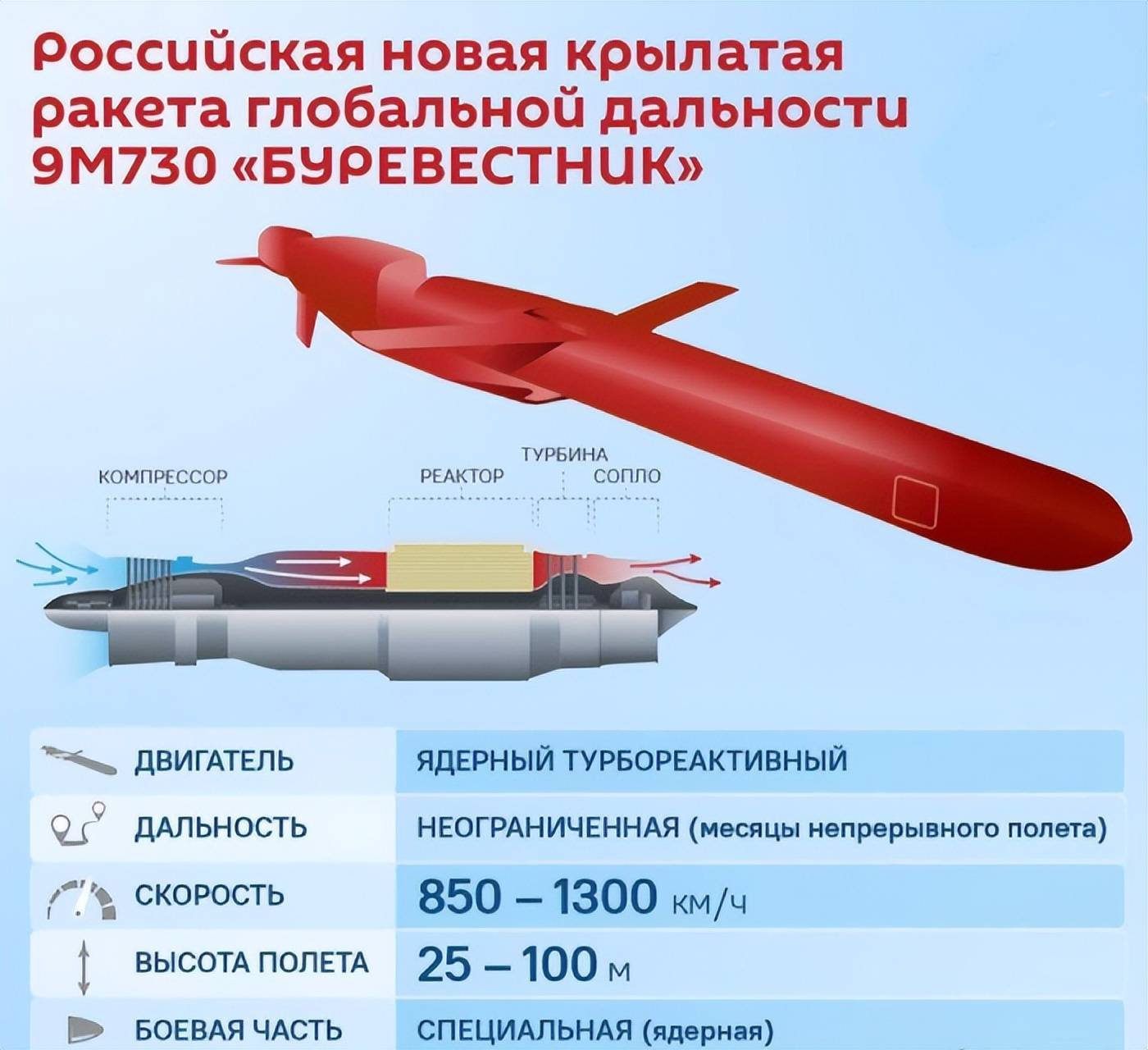 俄罗斯太疯狂:未来或取消战略轰炸机,直接用核动力巡航导弹代替