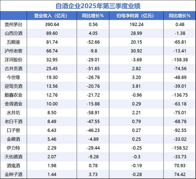 五粮液们的雷，彻底爆了！