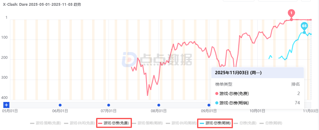 clash加速器配置url