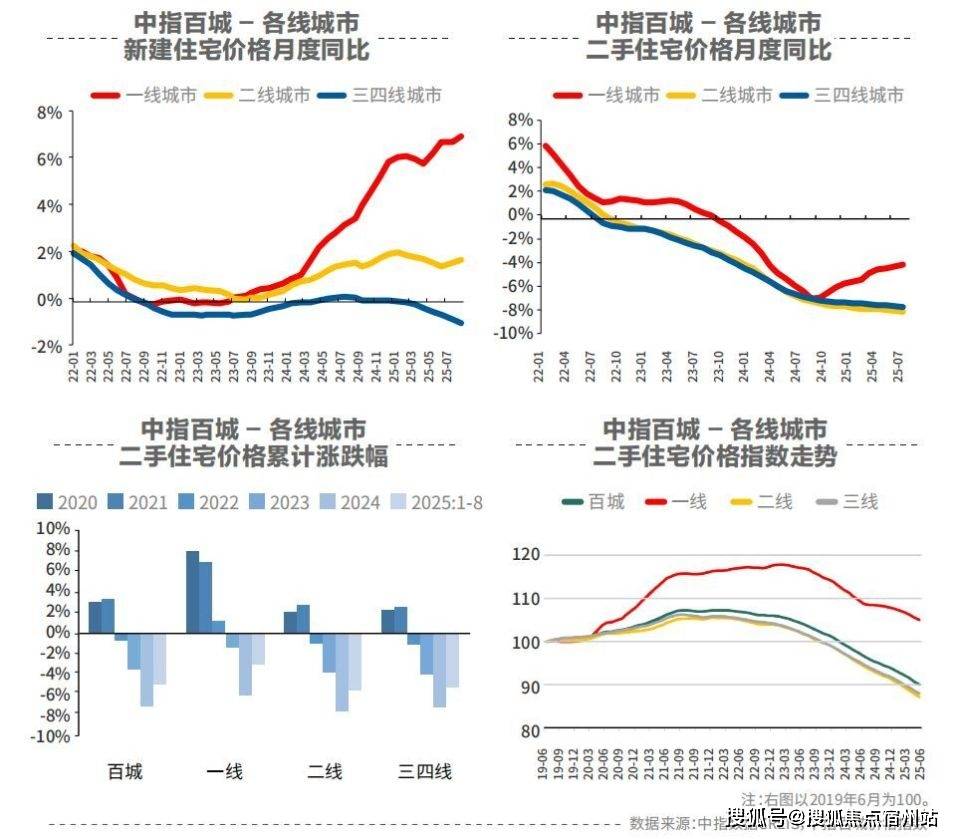 售中心 - 环境户型价格地址楼盘详情配套电话交房时间配套电话交房时间CQ9电子平台保利虹桥和著（售楼处) 首页网站 - 保利·虹桥和著销(图6)