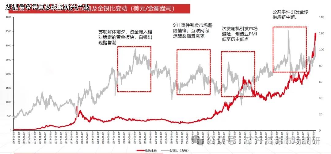 白银市场价格走势分析（20页报告）