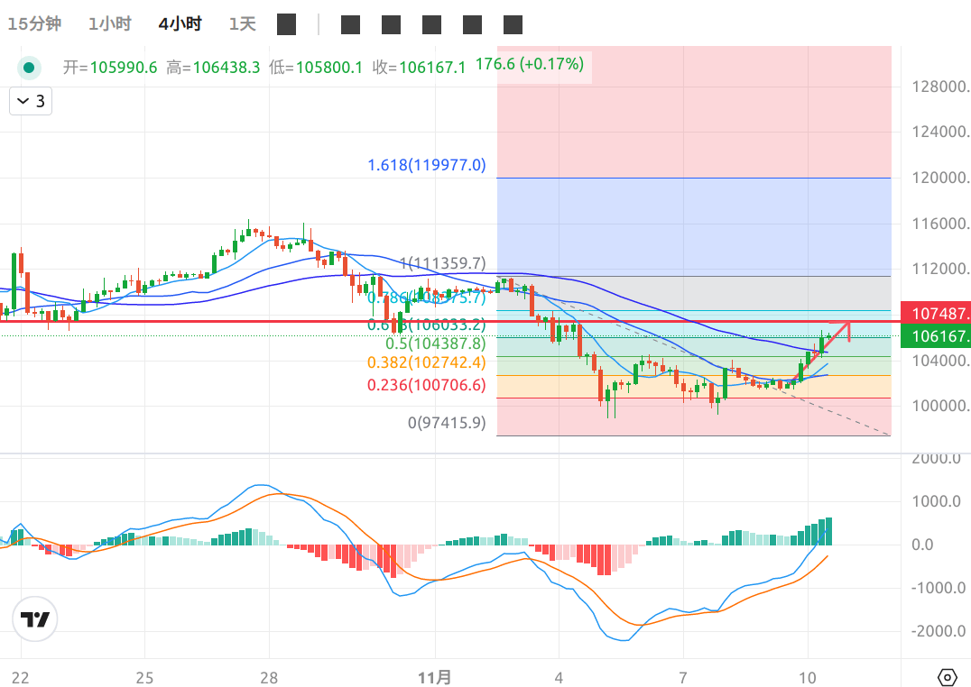 2025年全球Top加密货币交易所权威推
