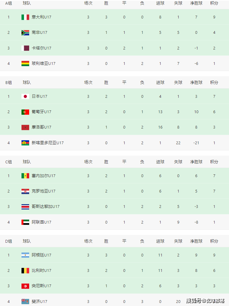 0-5！世界杯首足球直播-NBA直播_英